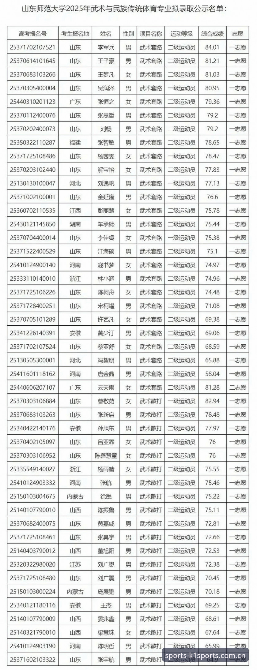 K1体育更新怎么下载？2025新版功能与实操全面解析